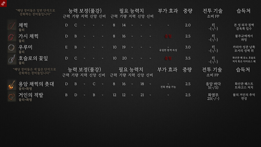 엘든링의 모든 무기와 추천 "채찍편"_1.jpg