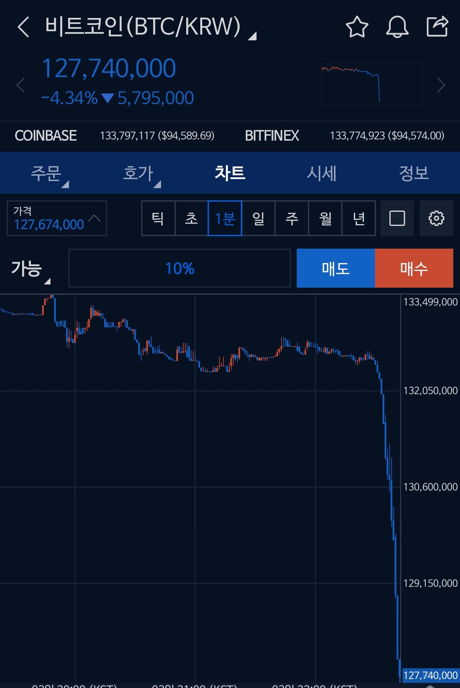 계엄령으로 인한 코인 근황jpg