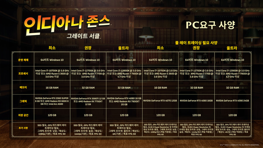 인디아나 존스 그레이트 서클 권장사양 발표(+패스 트레이싱 권장)_1.jpg