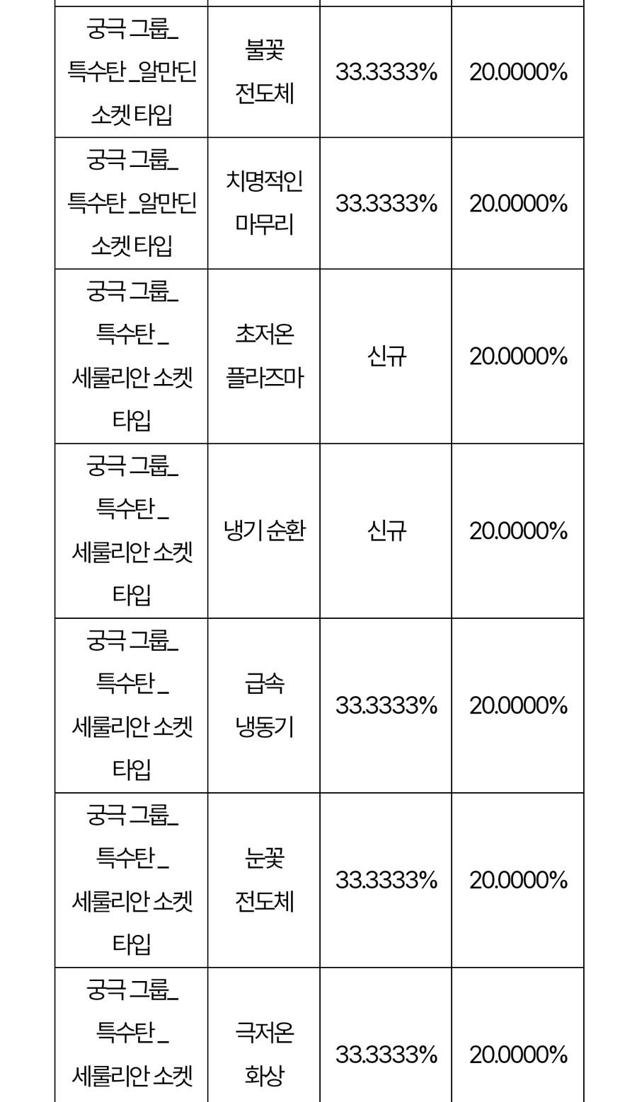 시즌2 업데이트 이후 확률 정보 변경 사전 안내_7.jpg