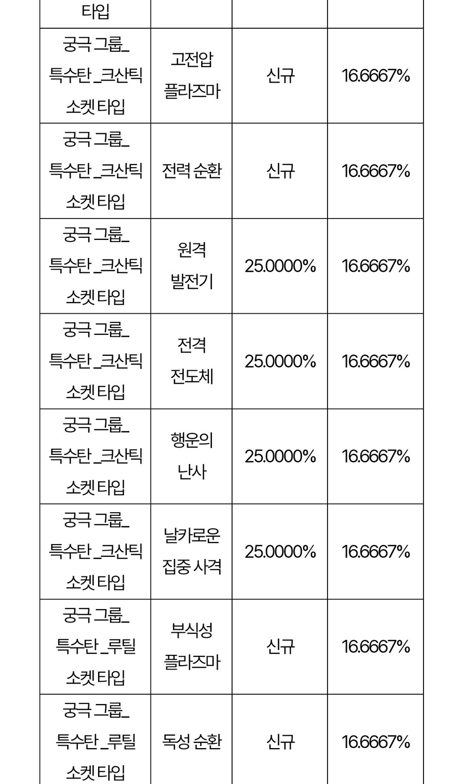 시즌2 업데이트 이후 확률 정보 변경 사전 안내_8.jpg