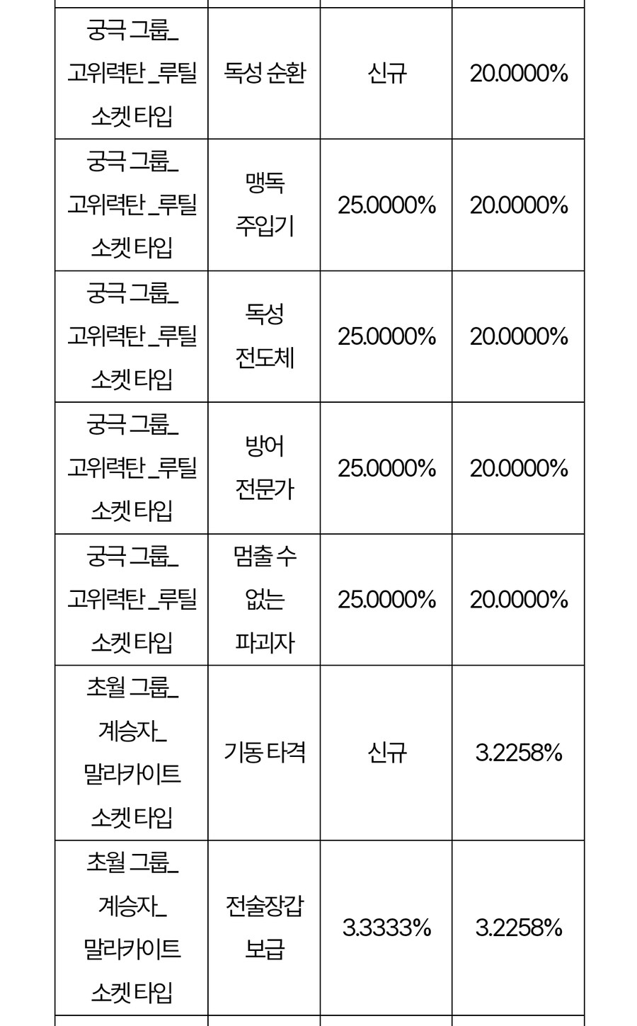 시즌2 업데이트 이후 확률 정보 변경 사전 안내_12.jpg