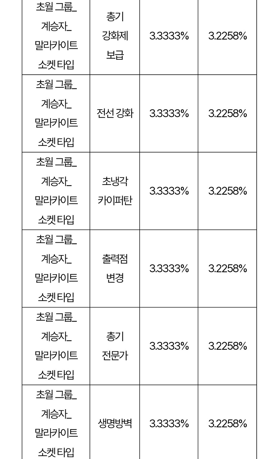 시즌2 업데이트 이후 확률 정보 변경 사전 안내_13.jpg