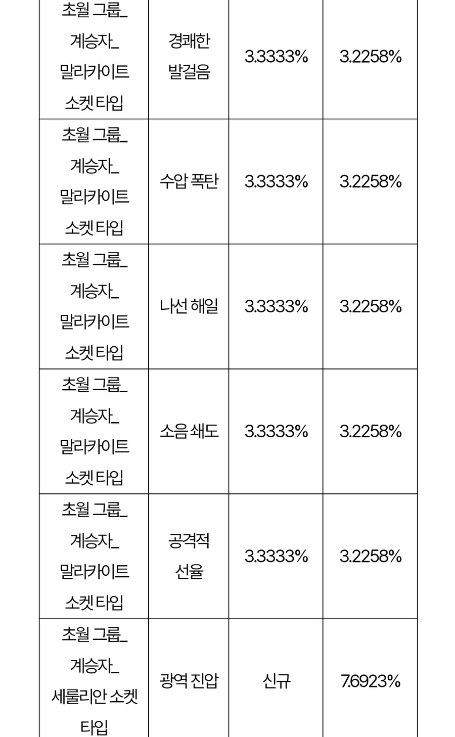 시즌2 업데이트 이후 확률 정보 변경 사전 안내_17.jpg