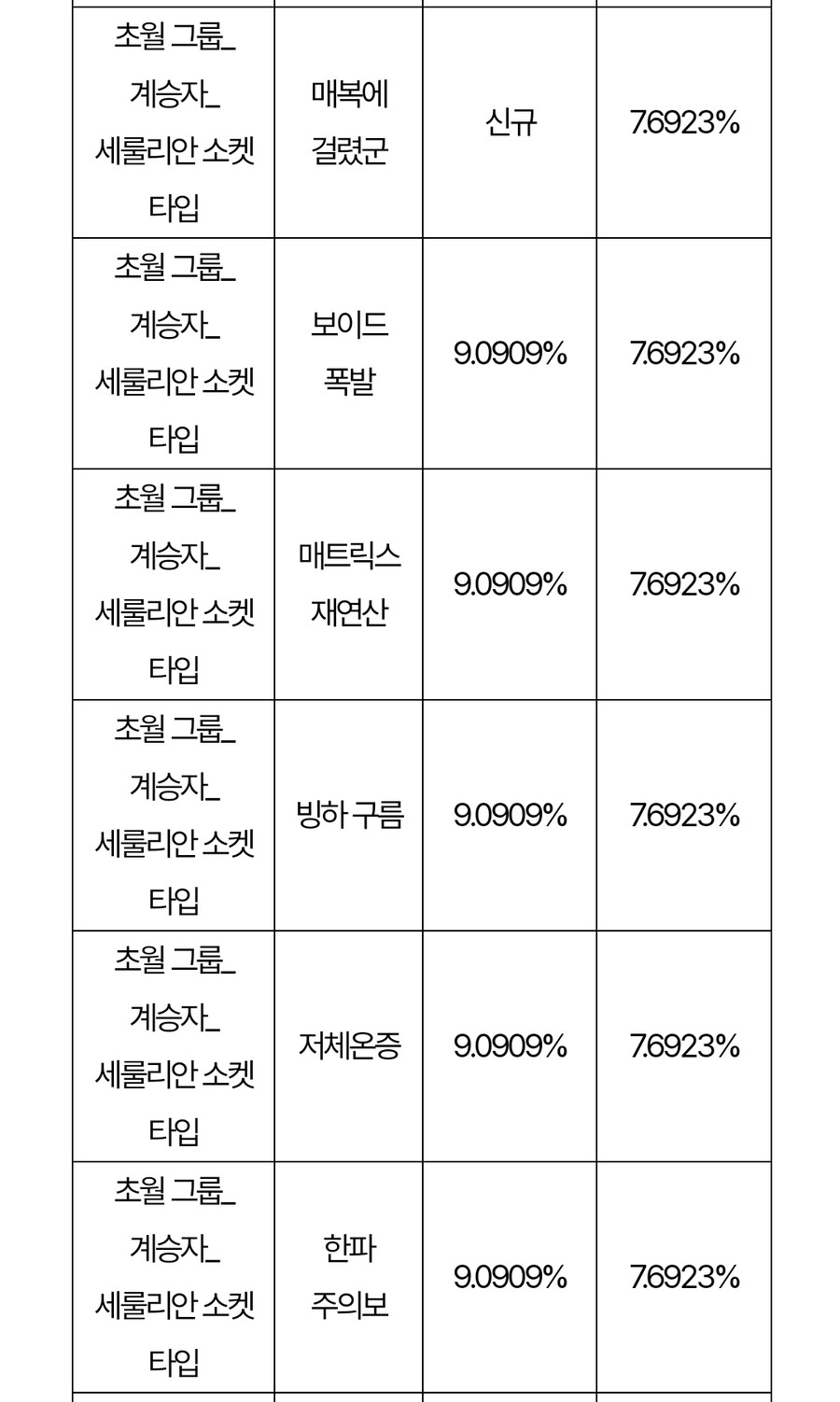 시즌2 업데이트 이후 확률 정보 변경 사전 안내_18.jpg
