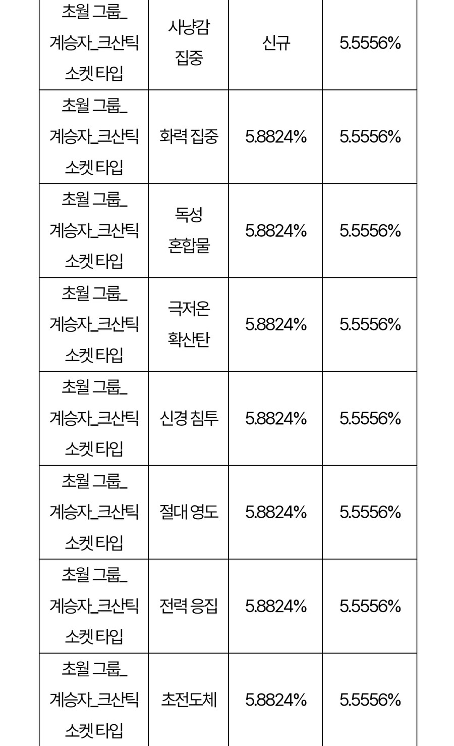 시즌2 업데이트 이후 확률 정보 변경 사전 안내_20.jpg