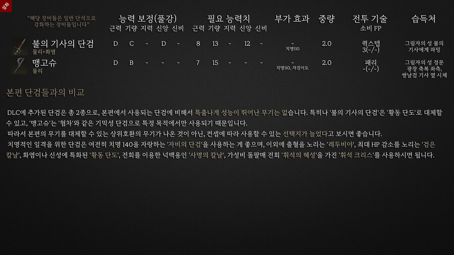 엘든링 DLC의 모든 무기와 추천 "단검편"_1.jpg