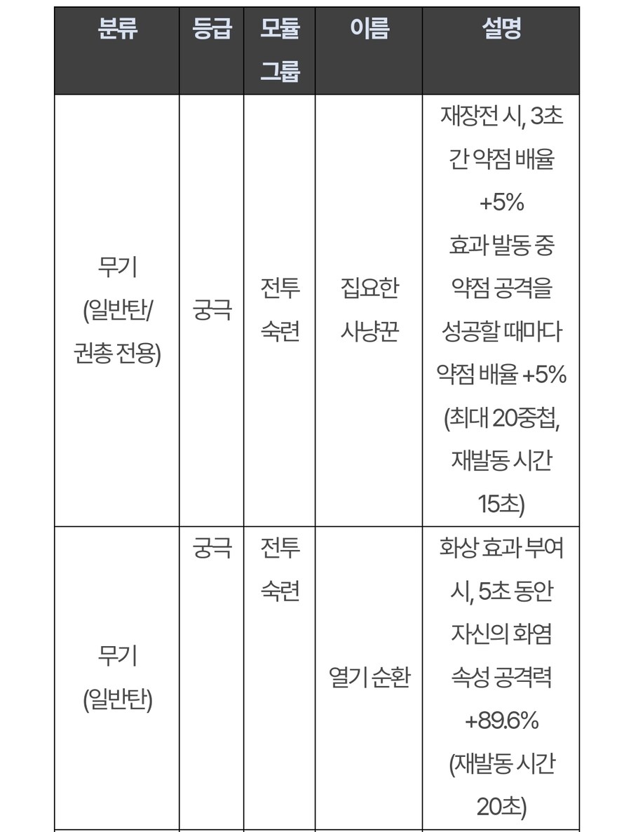 (추가)퍼스트 디센던트 업데이트 1.2.0 !]강력스압[!_15.jpg