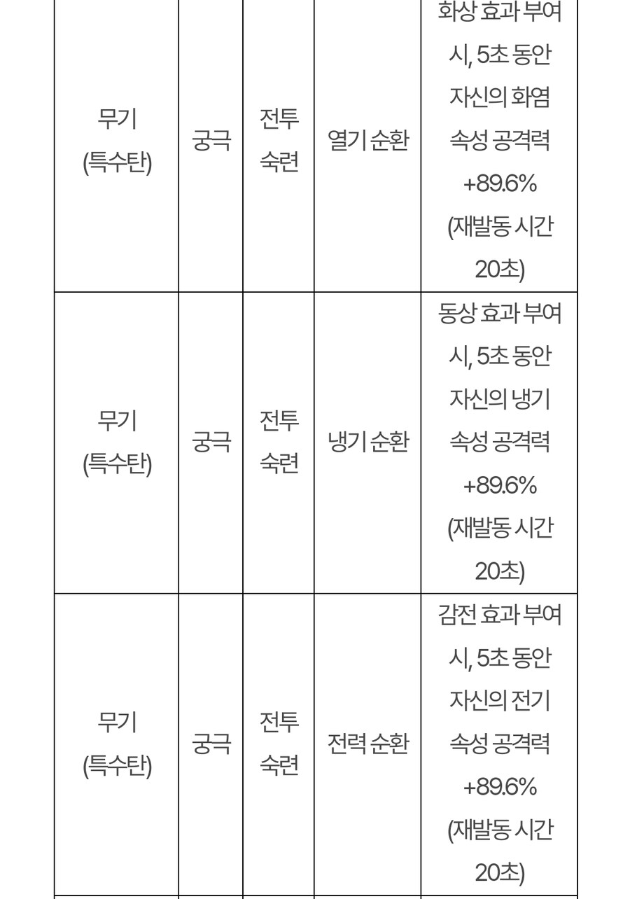 (추가)퍼스트 디센던트 업데이트 1.2.0 !]강력스압[!_20.jpg