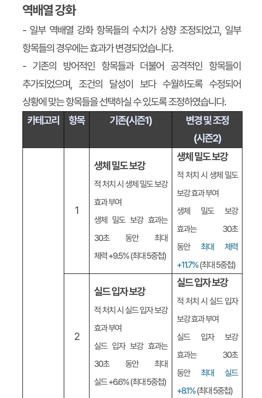 (추가)퍼스트 디센던트 업데이트 1.2.0 !]강력스압[!_28.jpg