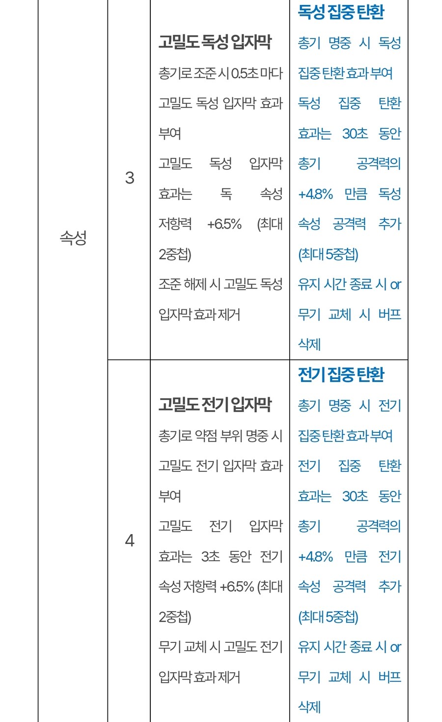 (추가)퍼스트 디센던트 업데이트 1.2.0 !]강력스압[!_31.jpg