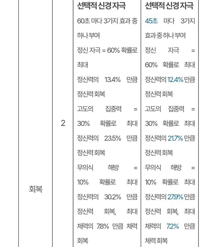 (추가)퍼스트 디센던트 업데이트 1.2.0 !]강력스압[!_34.jpg