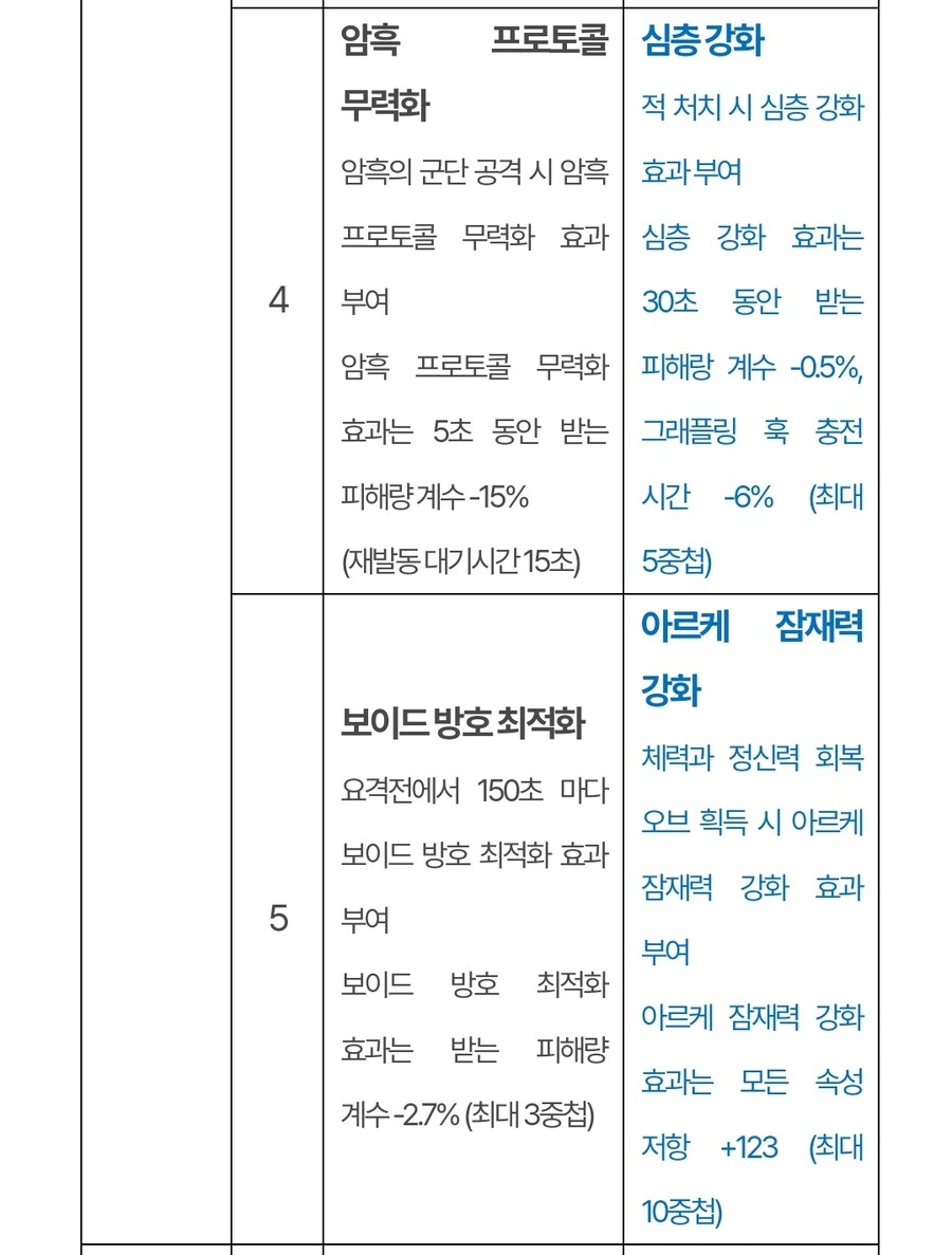 (추가)퍼스트 디센던트 업데이트 1.2.0 !]강력스압[!_38.jpg