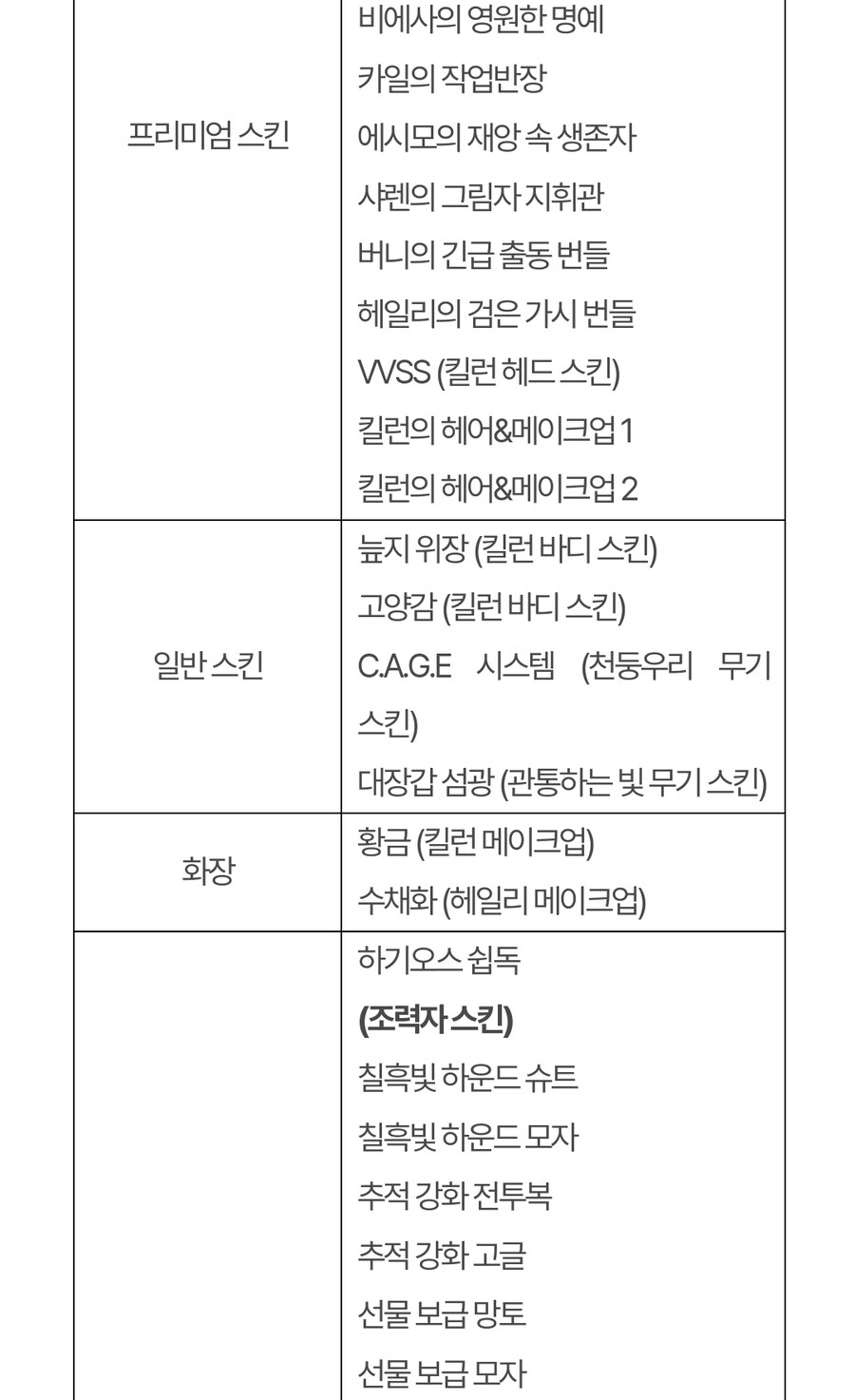 (추가)퍼스트 디센던트 업데이트 1.2.0 !]강력스압[!_54.jpg