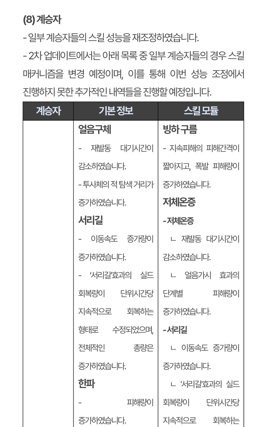 (추가)퍼스트 디센던트 업데이트 1.2.0 !]강력스압[!_72.jpg