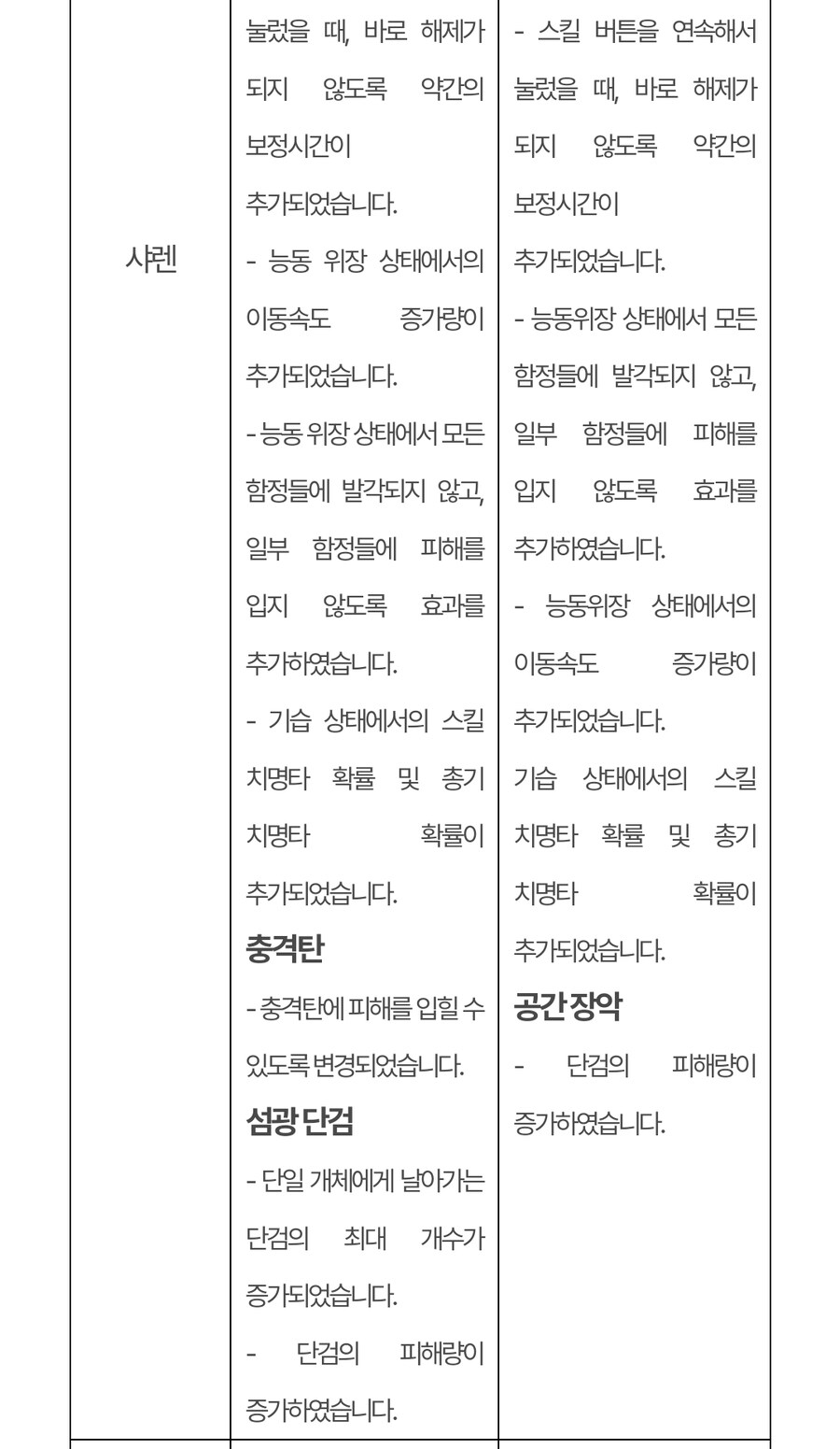 (추가)퍼스트 디센던트 업데이트 1.2.0 !]강력스압[!_76.jpg