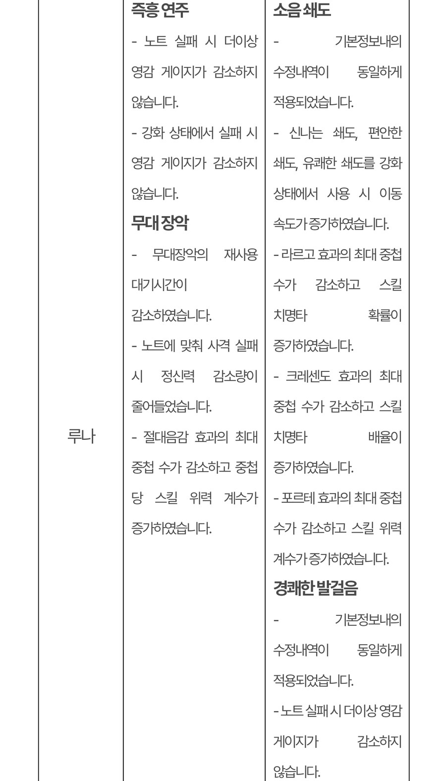 (추가)퍼스트 디센던트 업데이트 1.2.0 !]강력스압[!_77.jpg
