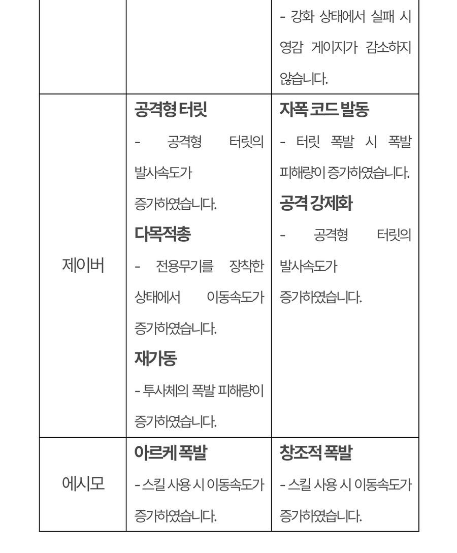 (추가)퍼스트 디센던트 업데이트 1.2.0 !]강력스압[!_78.jpg