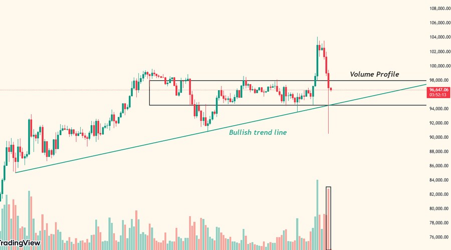 [12/06] 일봉 마감 전 90k까지 급락, 비트의 방향은?_1.png