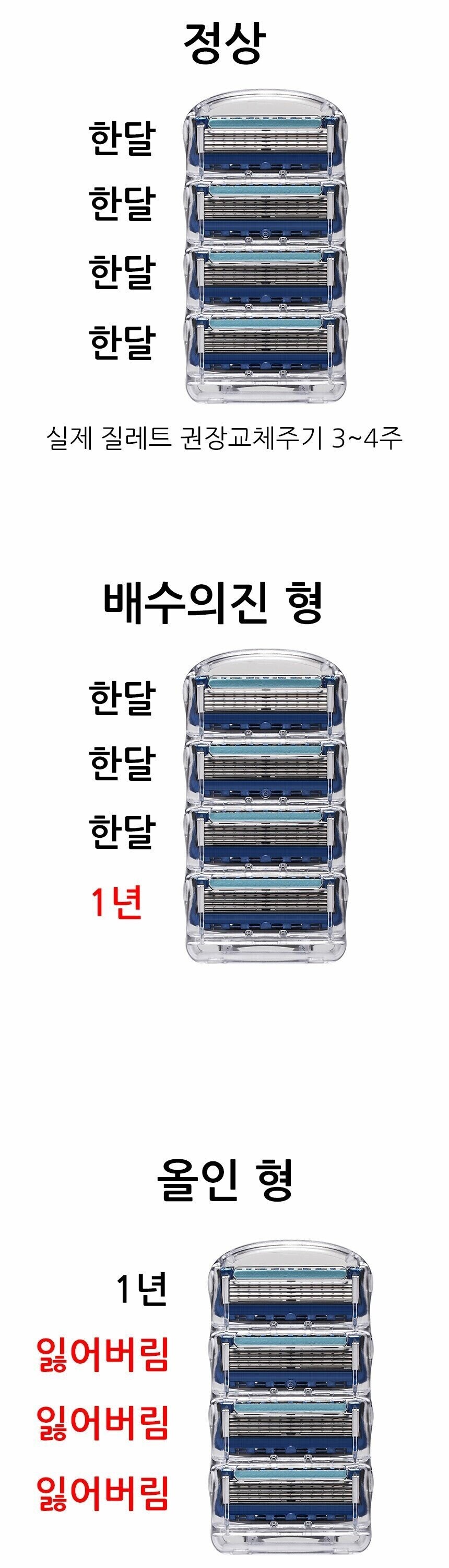 면도날 쓰는 유형.jpg_1.jpg