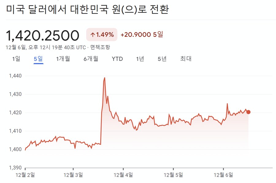 [혈압주의] 환율방어가 나름 잘(?) 되고 있는 이유_1.png