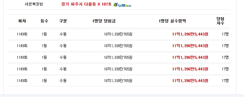 (로또) 이번에 수동 으로 5장 사서 1등한 사람 나옴.JPG_1.png