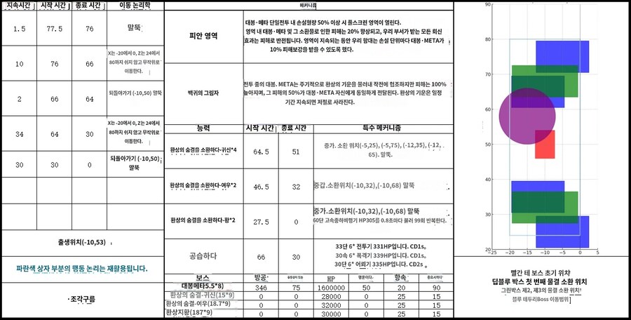 META전 다이호(META) 15티어 공략 및 추천편성(12/30 갱신)_2.jpg