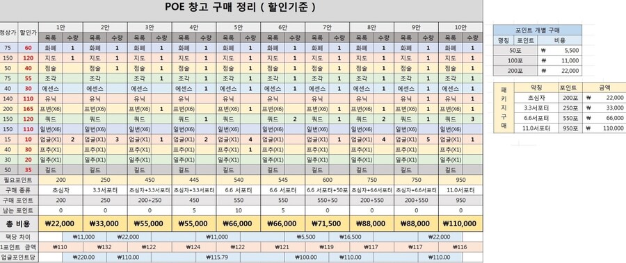 POE 창고 구매 정리 (할인 기준)_1.png
