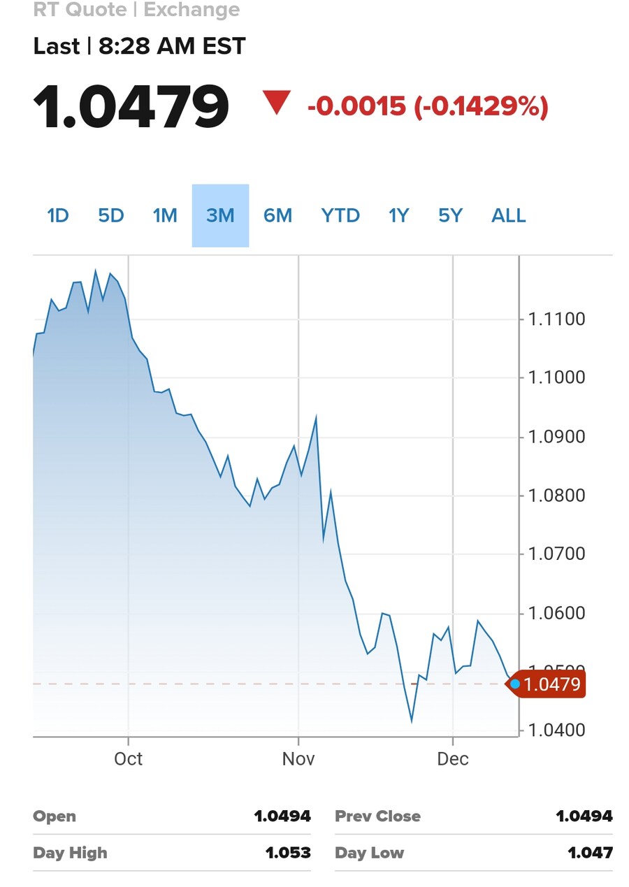 Fx유로달러 환율