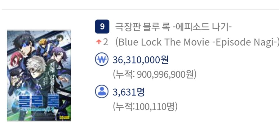 [블루록] 극장판 에피소드 나기 누적 10만_1.jpg