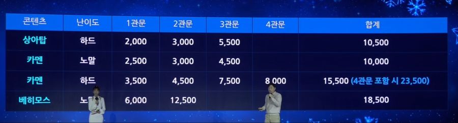 2024 로아온 윈터 총정리 - 여자 홀리나이트, 환수사 신규 클래스_36.jpg