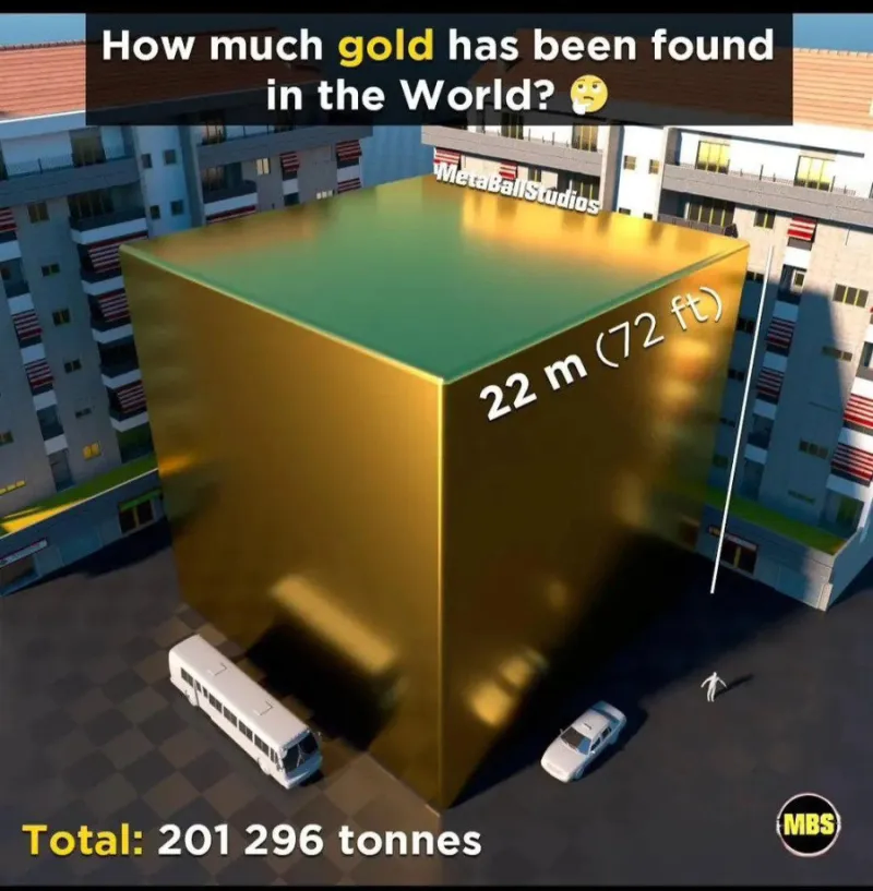 인류가 지금까지 채취한 금의 양.JPG_1.webp