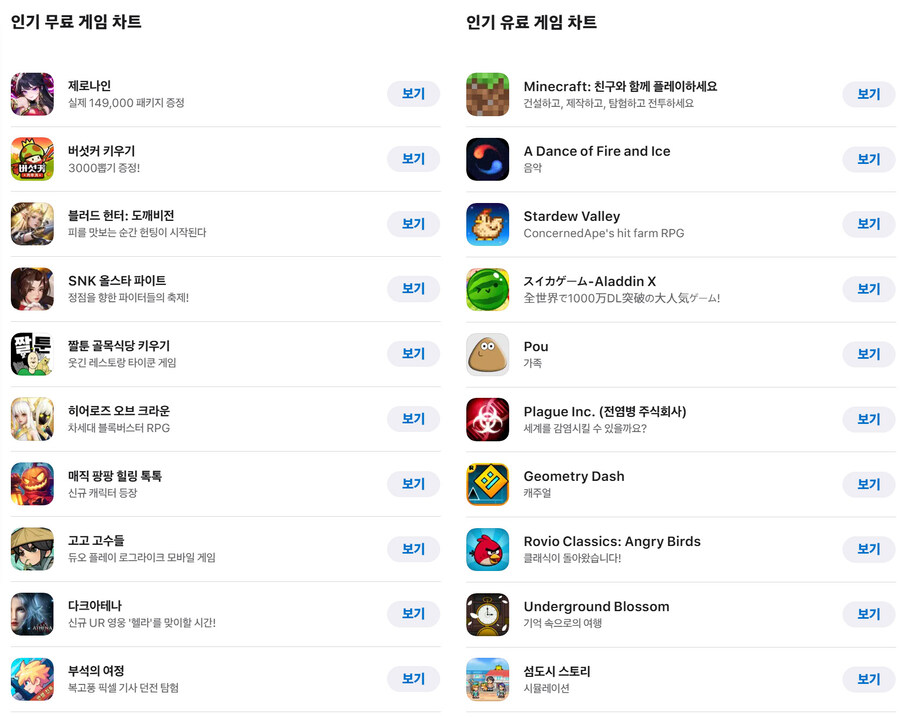 애플, 2024년 앱스토어 인기 게임 및 앱 차트 공개_2.jpg