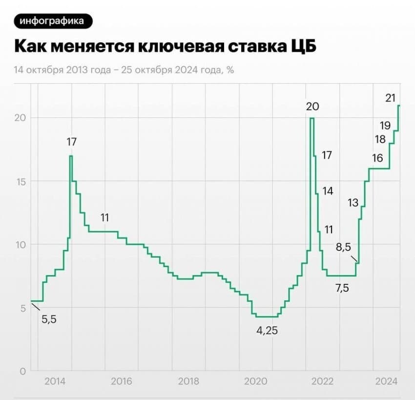 러, 스태그플레이션으로 직진...인플레에 금리 23%로 2%P 올릴 전망_1.jpg