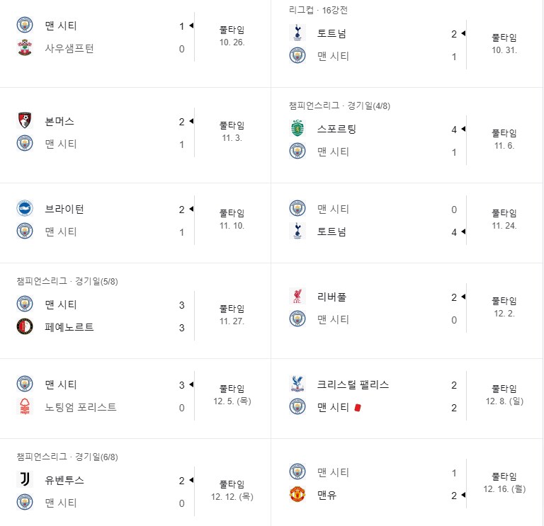 EPL) 이번 시즌 맨시티를 두 번이나 이긴 사람들_1.png