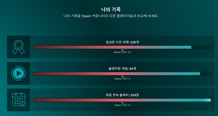 어떻게 게임 하나를 233일 연속으로 하지?_1.png