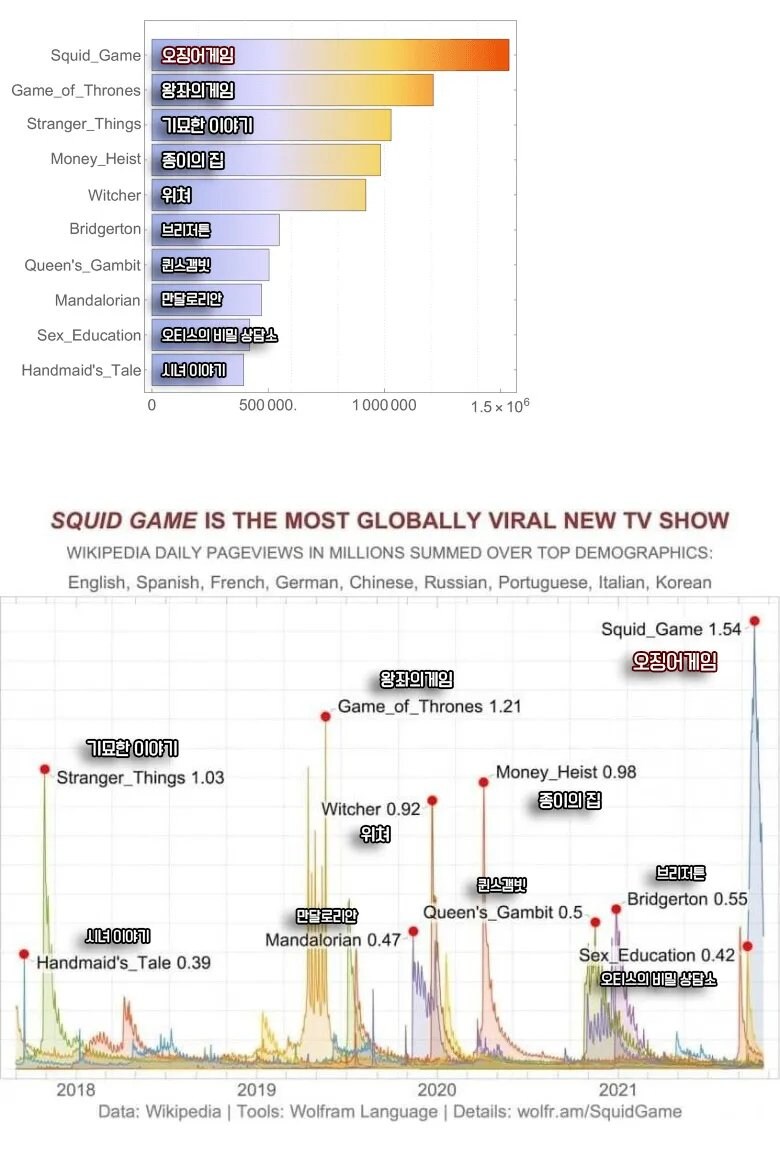 한국 사람들이 체감 못하는 오징어게임의 파급력_1.jpg