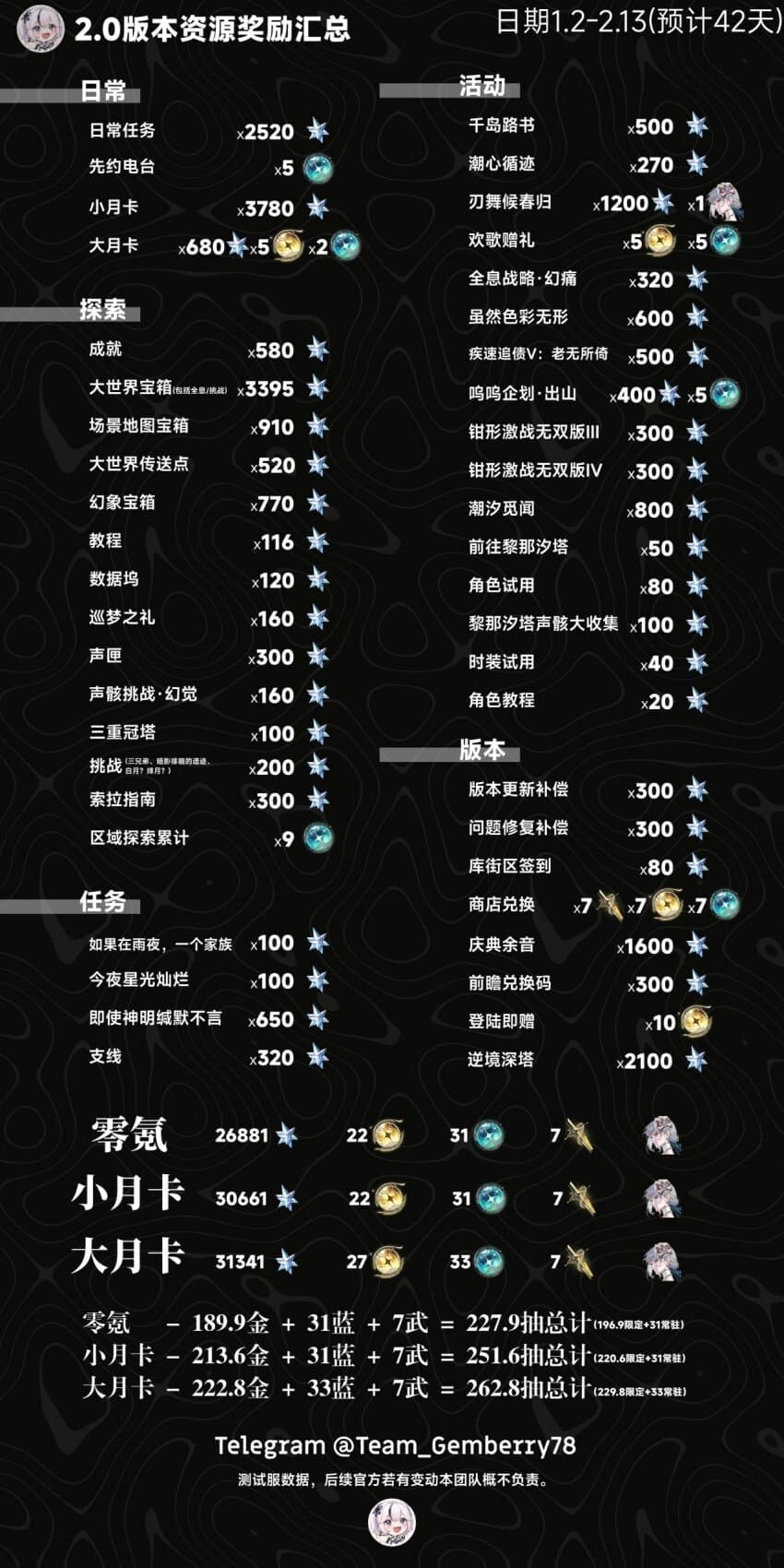 명조) 2.0 사료 정리_1.jpg