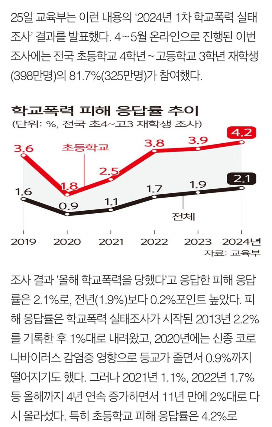 학폭 근황.jpg_1.jpg