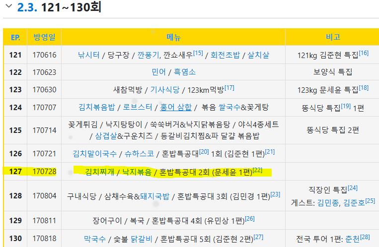 맛있는 녀석들이 레전드 예능이었던 이유_1.png