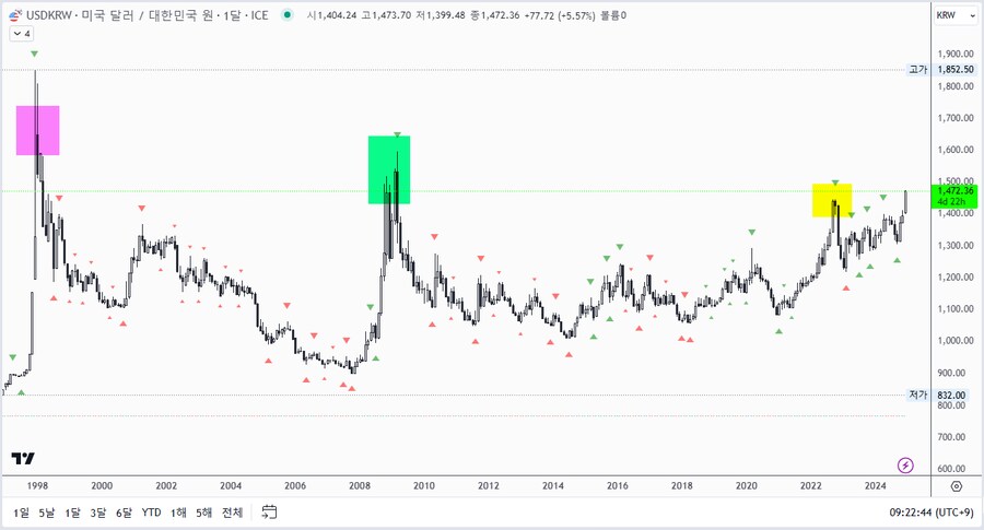 환율) ??? : 레고랜드?? 그건 우리 중 최약체였지._1.png