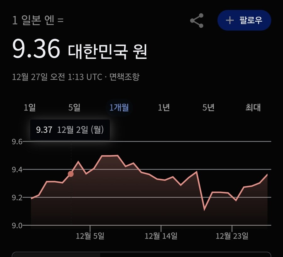한국 원이 개작살 나는 상황에서 웃긴 점. jpg_1.jpg