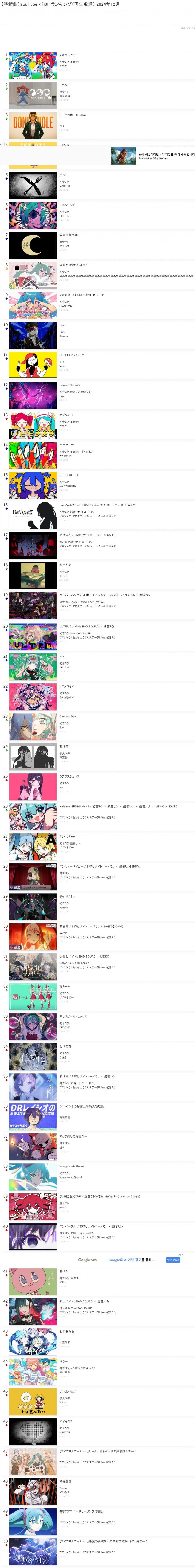2024년 보컬로이드곡 유튜브 조회수 순위_1.jpg