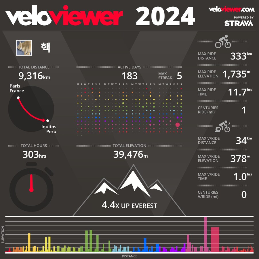 자전거) 올해 9천키로 넘겼다_1.png