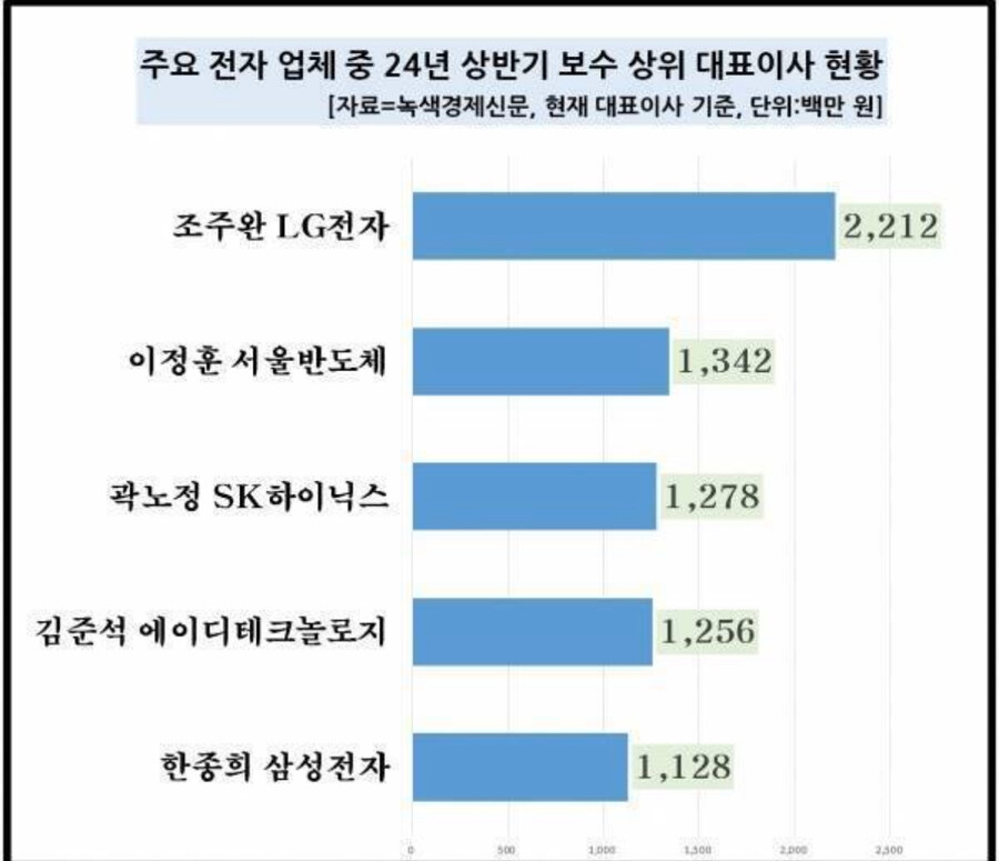 LG전자 CEO 막말 시전_2.jpg