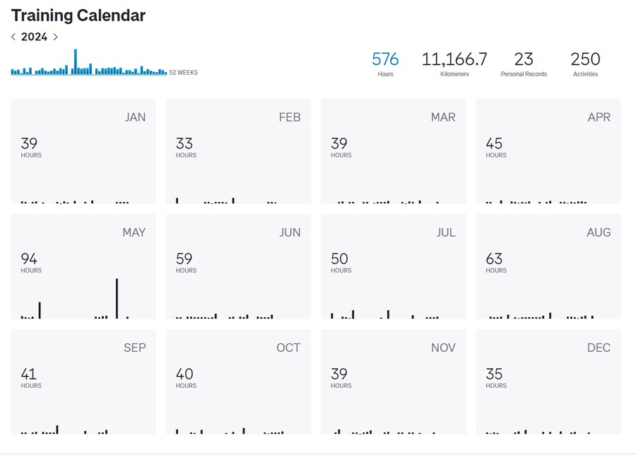 저도 2024년의 라이딩을 끝마쳤습니다.._3.png