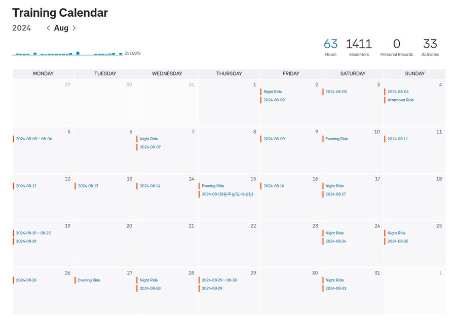 저도 2024년의 라이딩을 끝마쳤습니다.._7.png