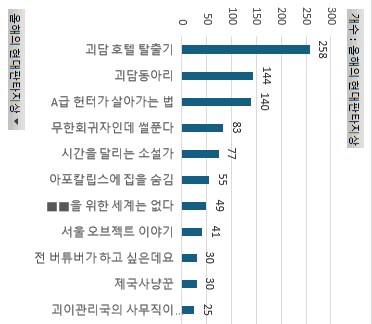 웹소) 2024년 장르소설 갤러리 어워드 결과_5.png