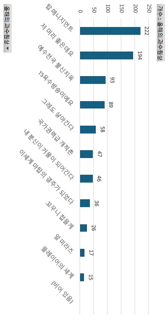웹소) 2024년 장르소설 갤러리 어워드 결과_21.png