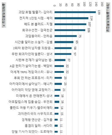 웹소) 2024년 장르소설 갤러리 어워드 결과_33.png